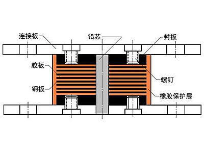 津南区抗震支座施工-普通板式橡胶支座厂家